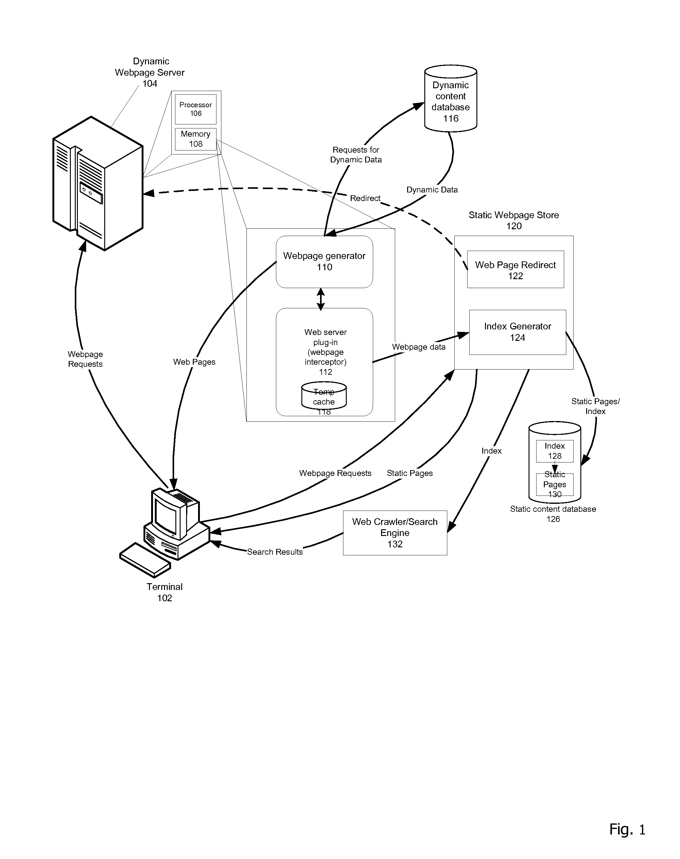 System and method for providing visibility for dynamic webpages