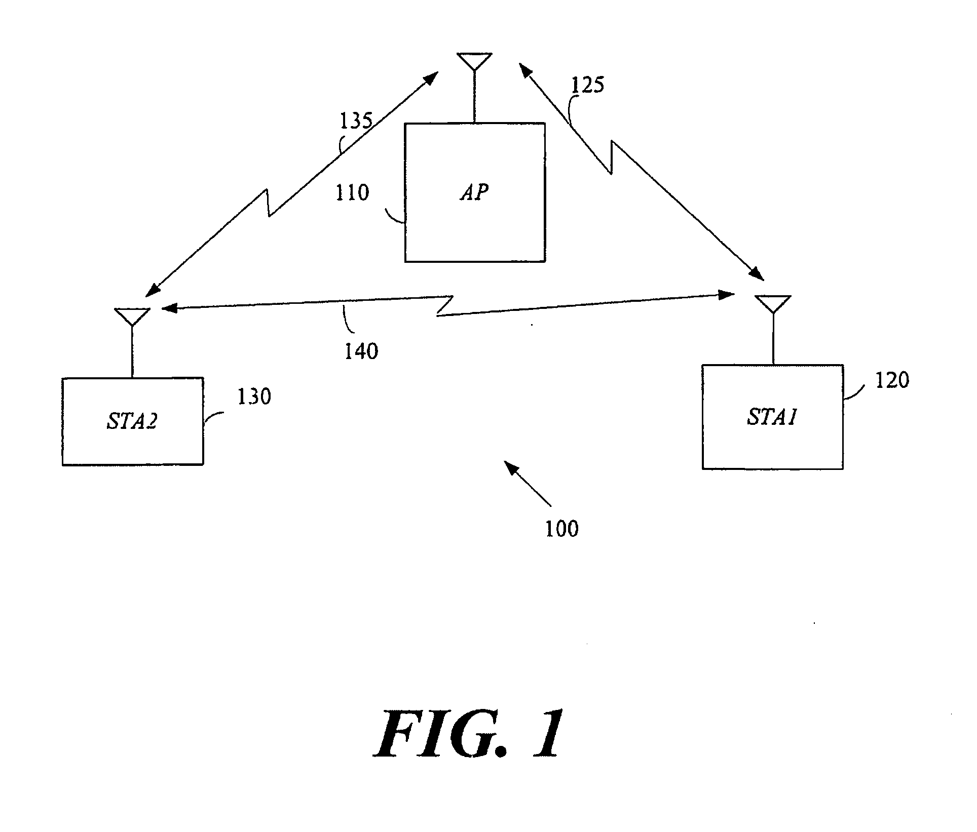 Method and apparatus to provide secured link