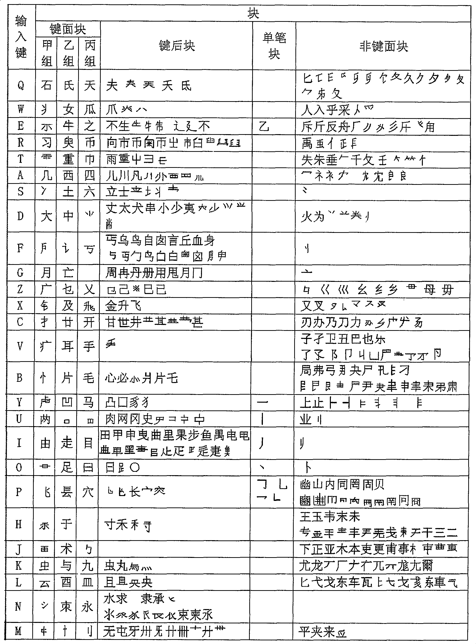 Chinese character input method