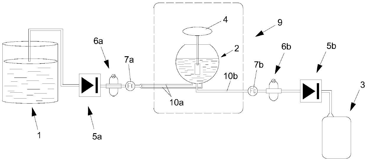 Bladder urine flow turbulence shearing stress simulation system