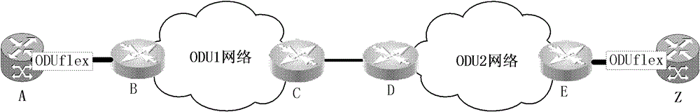 A control plane bandwidth adjustment processing method