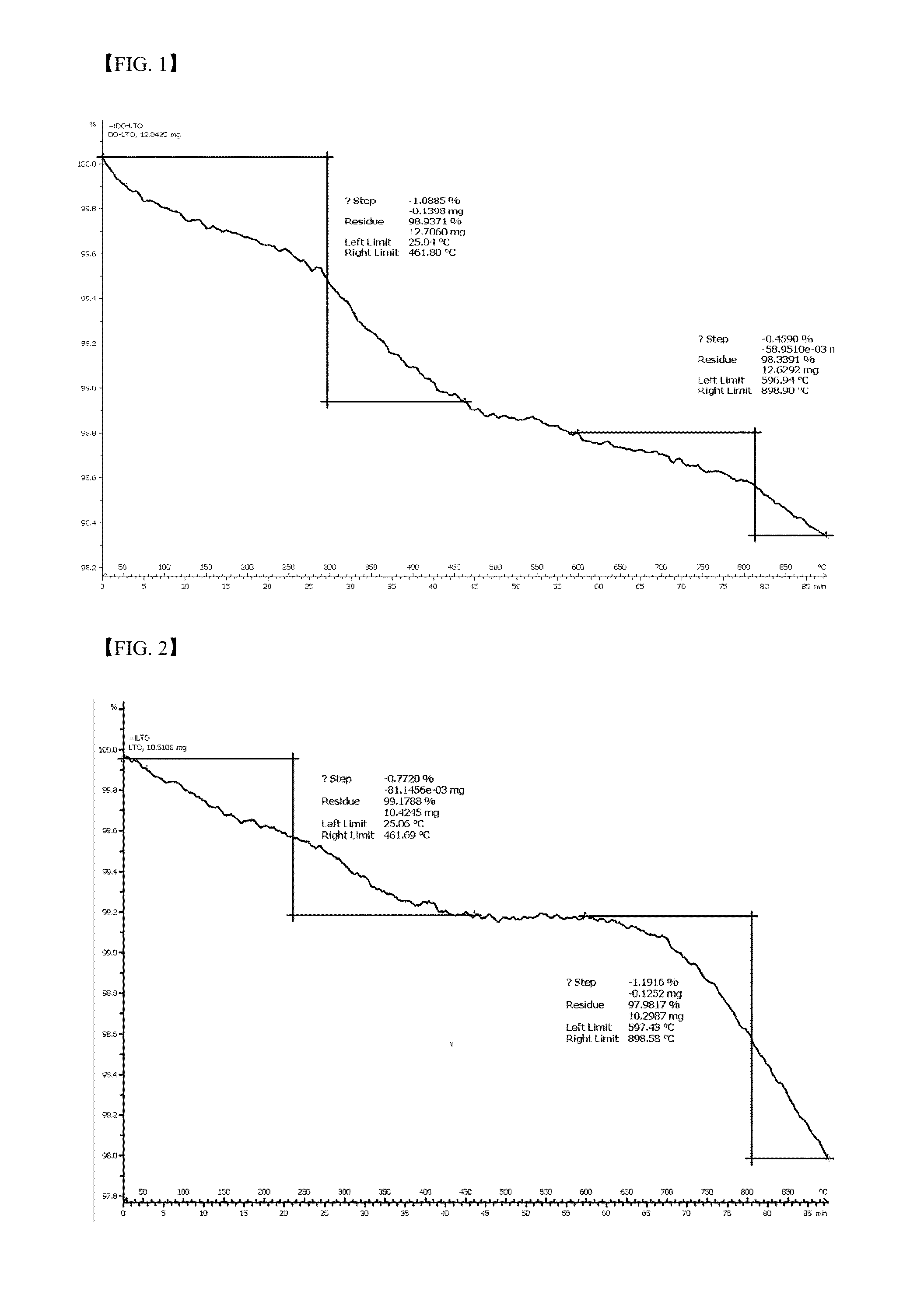 Electrode active material containing polydopamine and lithium secondary battery including the same