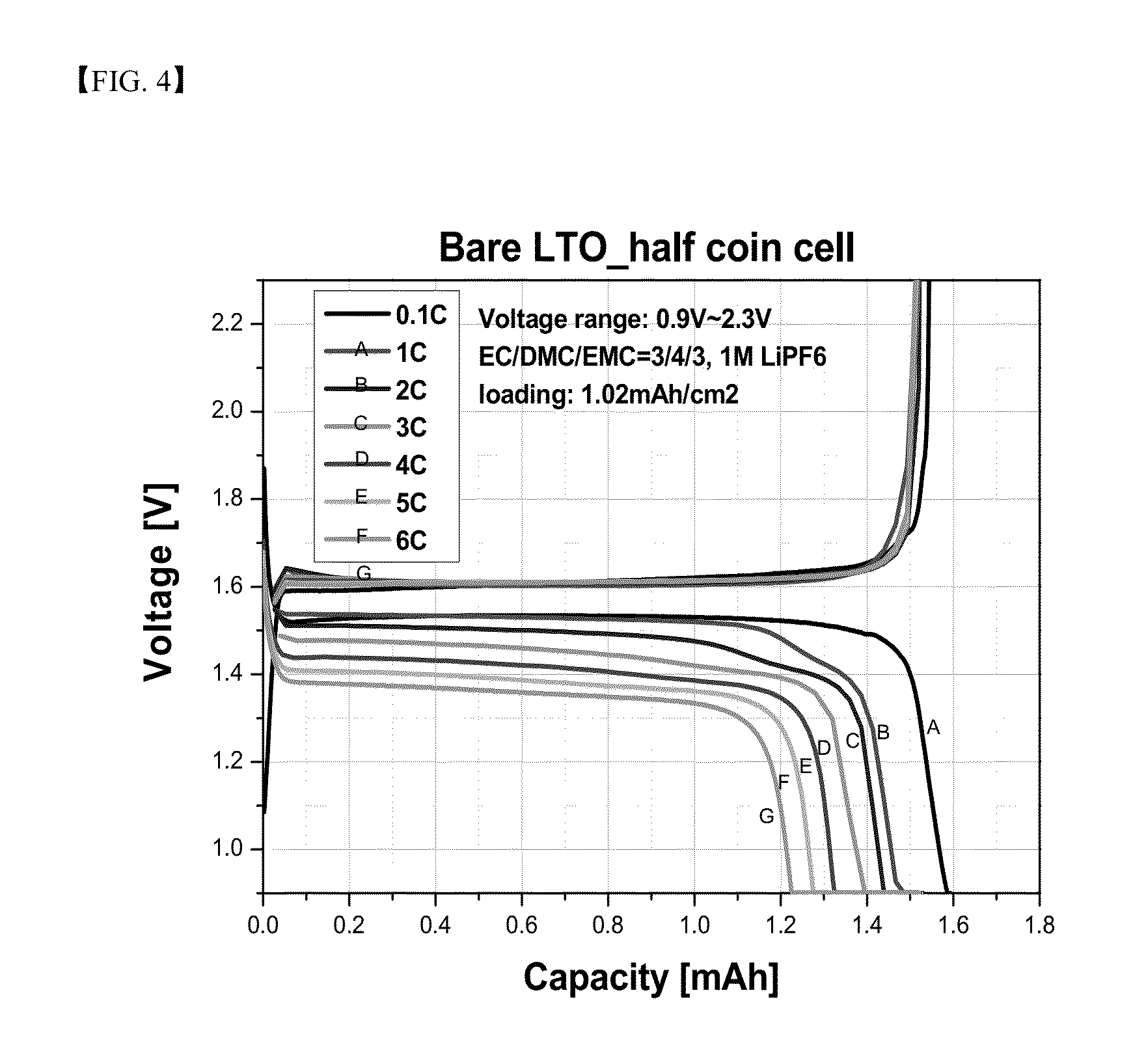 Electrode active material containing polydopamine and lithium secondary battery including the same