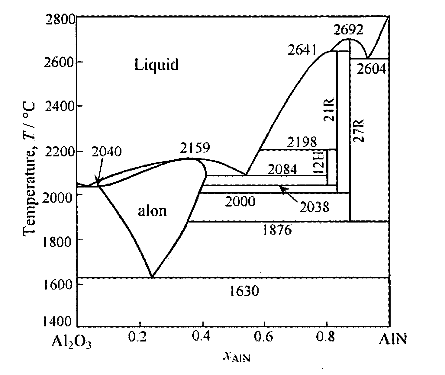 Highly crystalline aluminum nitride multi-layered substrate and production process thereof