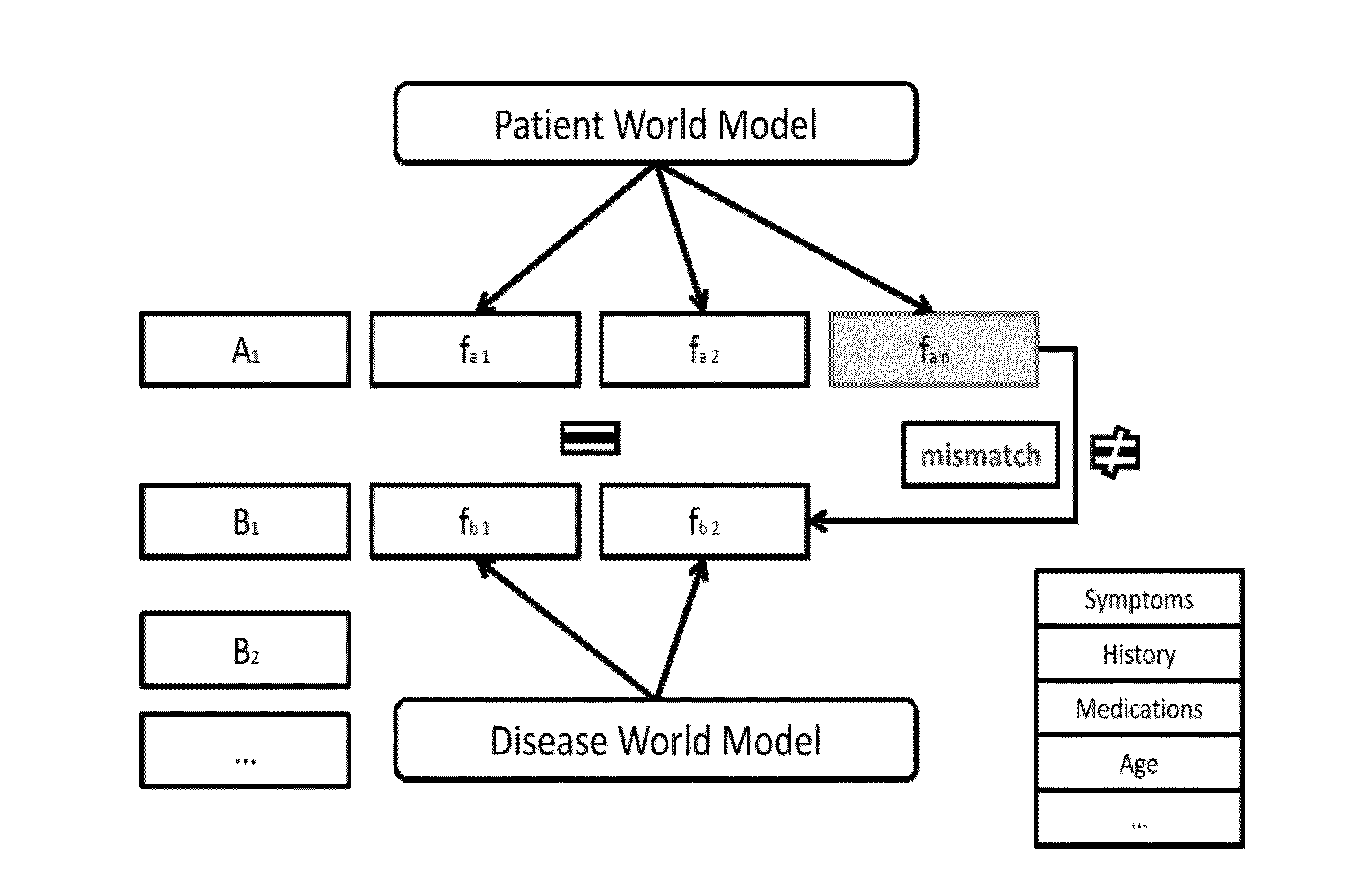 Method and System for Supporting a Clinical Diagnosis