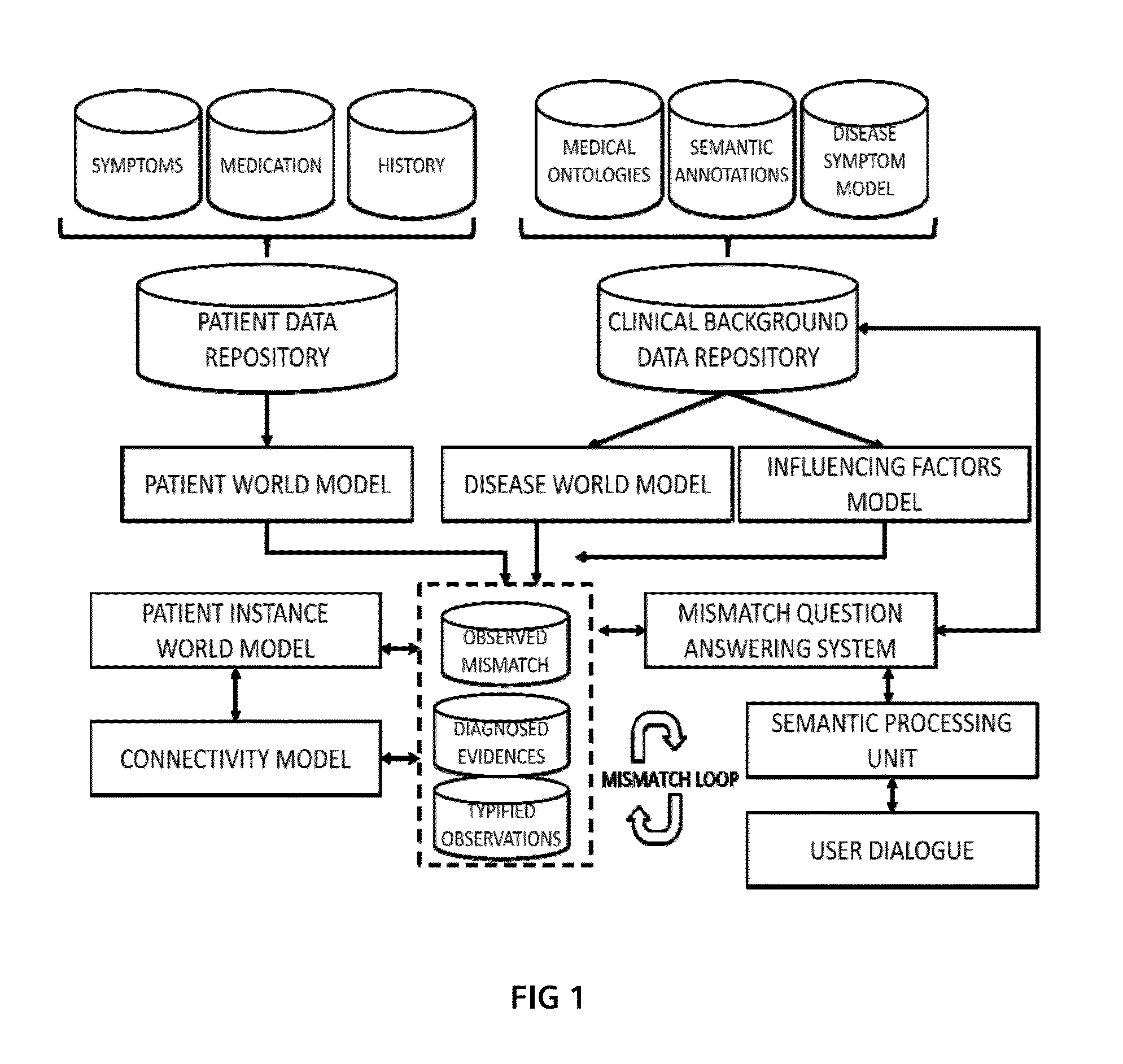 Method and System for Supporting a Clinical Diagnosis