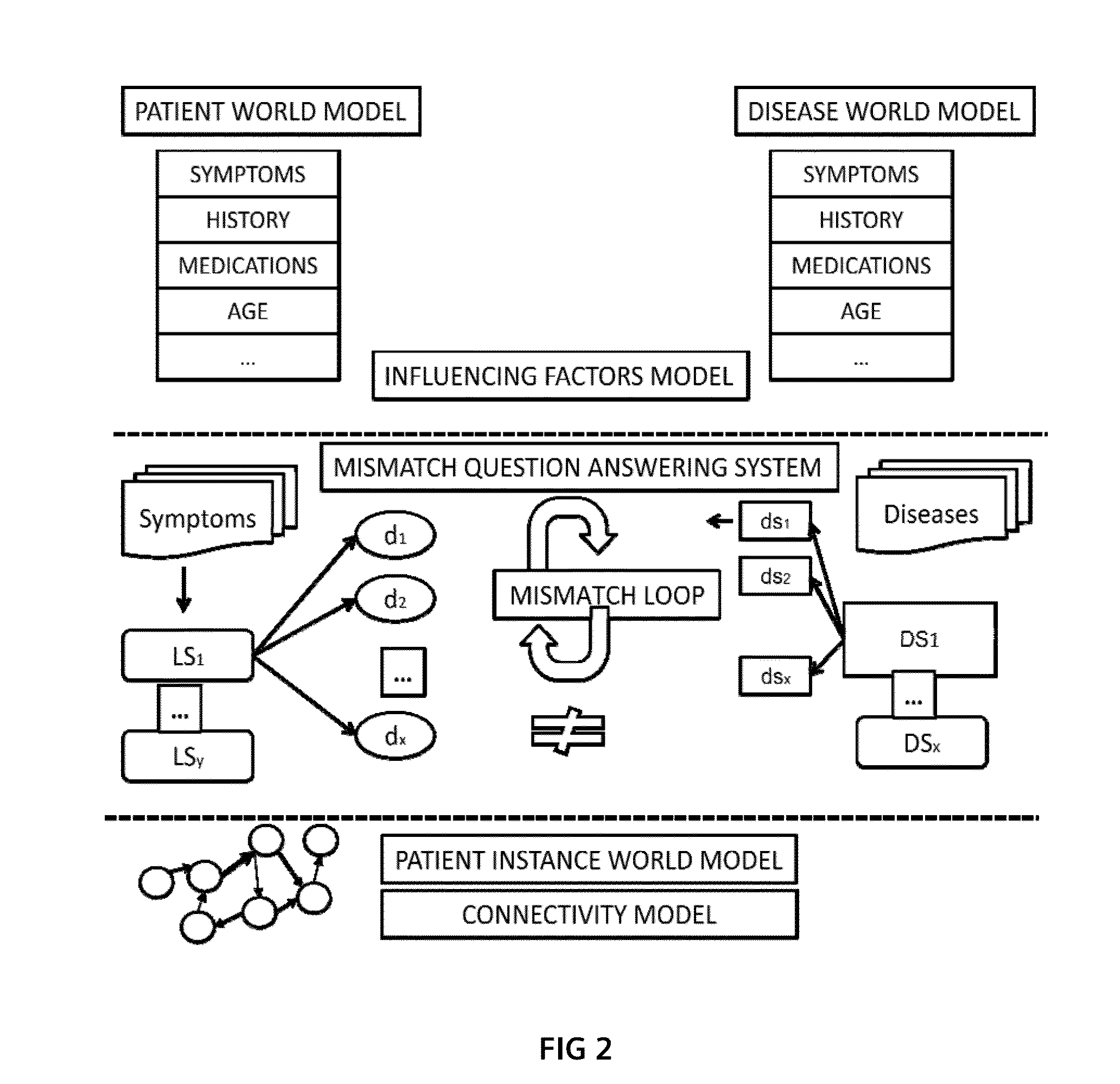 Method and System for Supporting a Clinical Diagnosis