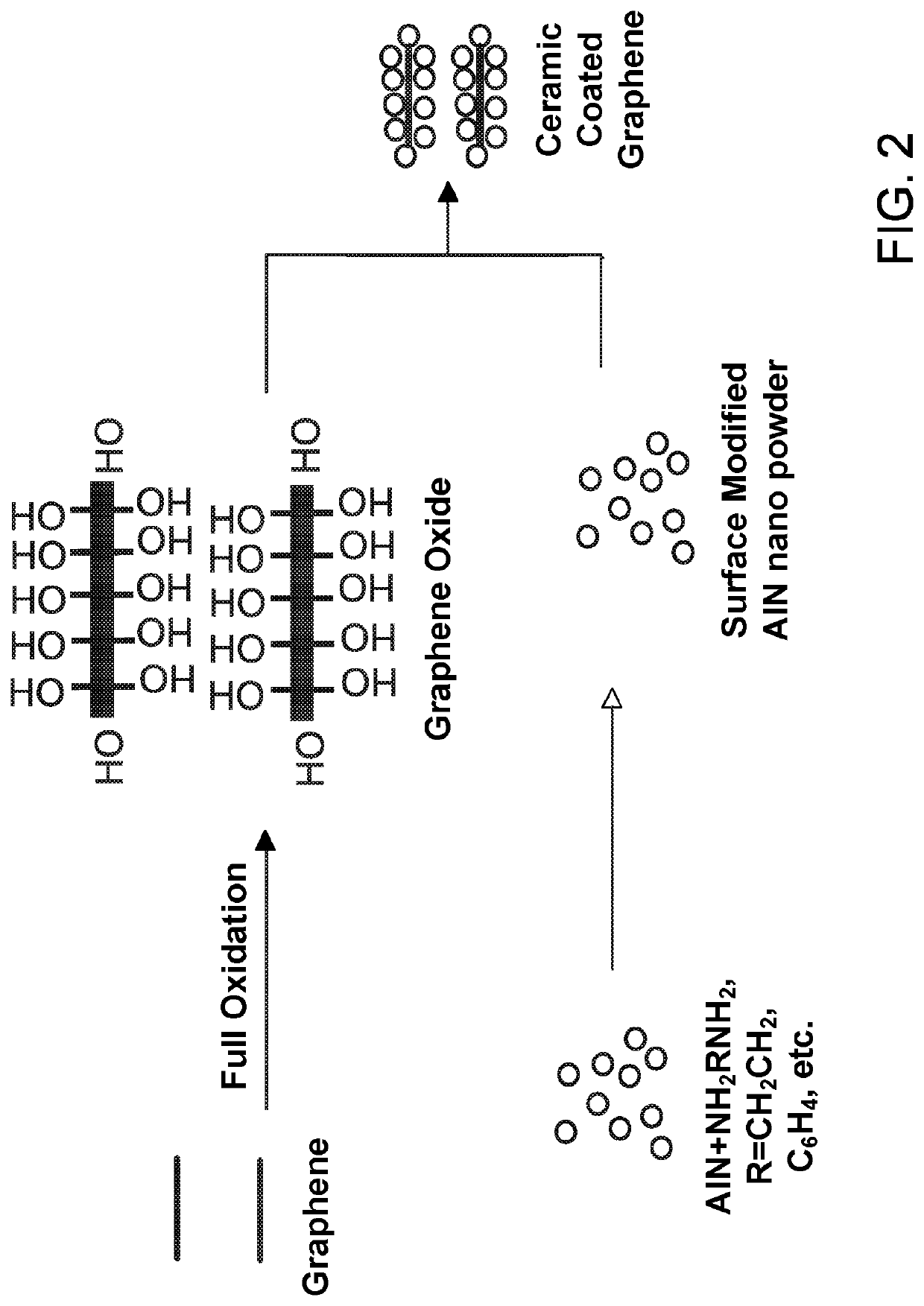 Thermally conductive, electrically insulating filler for coiled wires