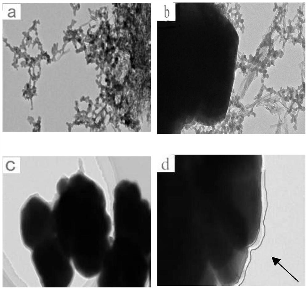 A kind of preparation method and application of self-dispersing nano bismuth vanadate