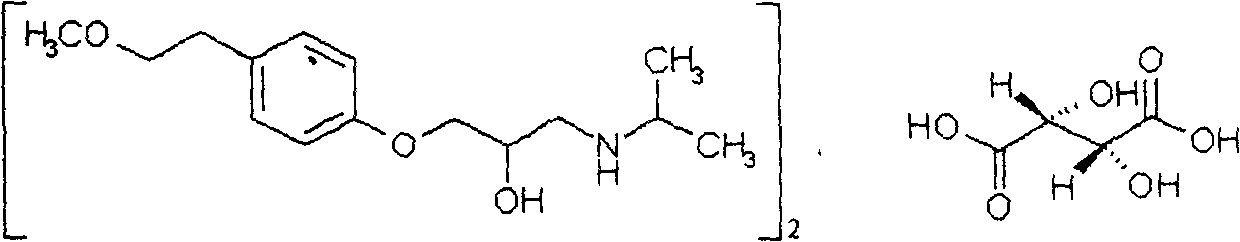 Metoprolol sustained release medicinal compositions and preparation method thereof