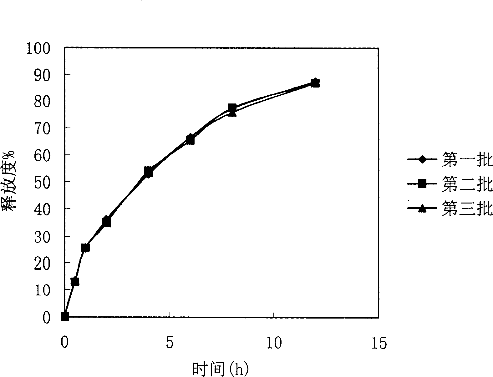 Metoprolol sustained release medicinal compositions and preparation method thereof