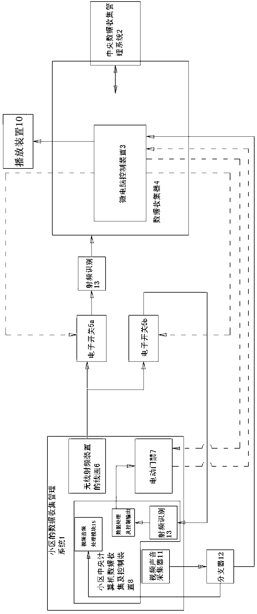 Data collection method and data collection device