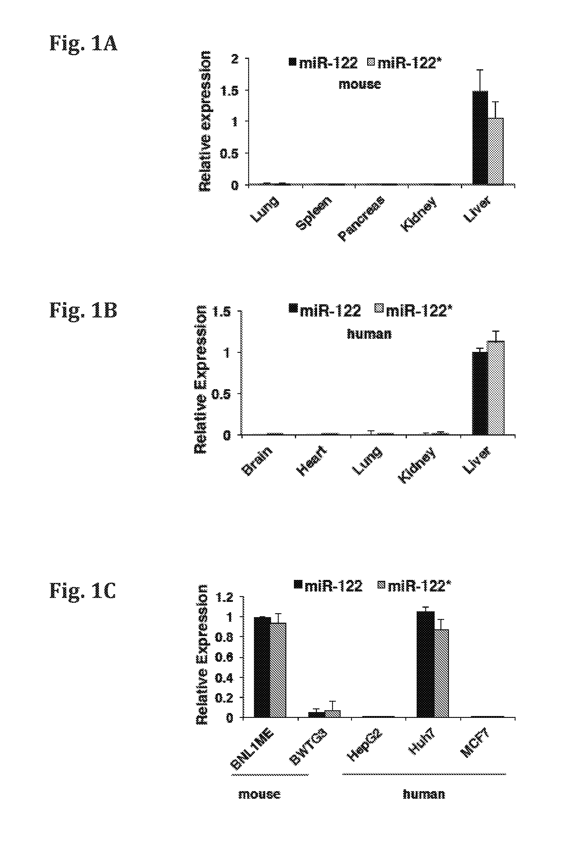 Mir-122* as an active micro-rna, compositions comprising the same and uses thereof