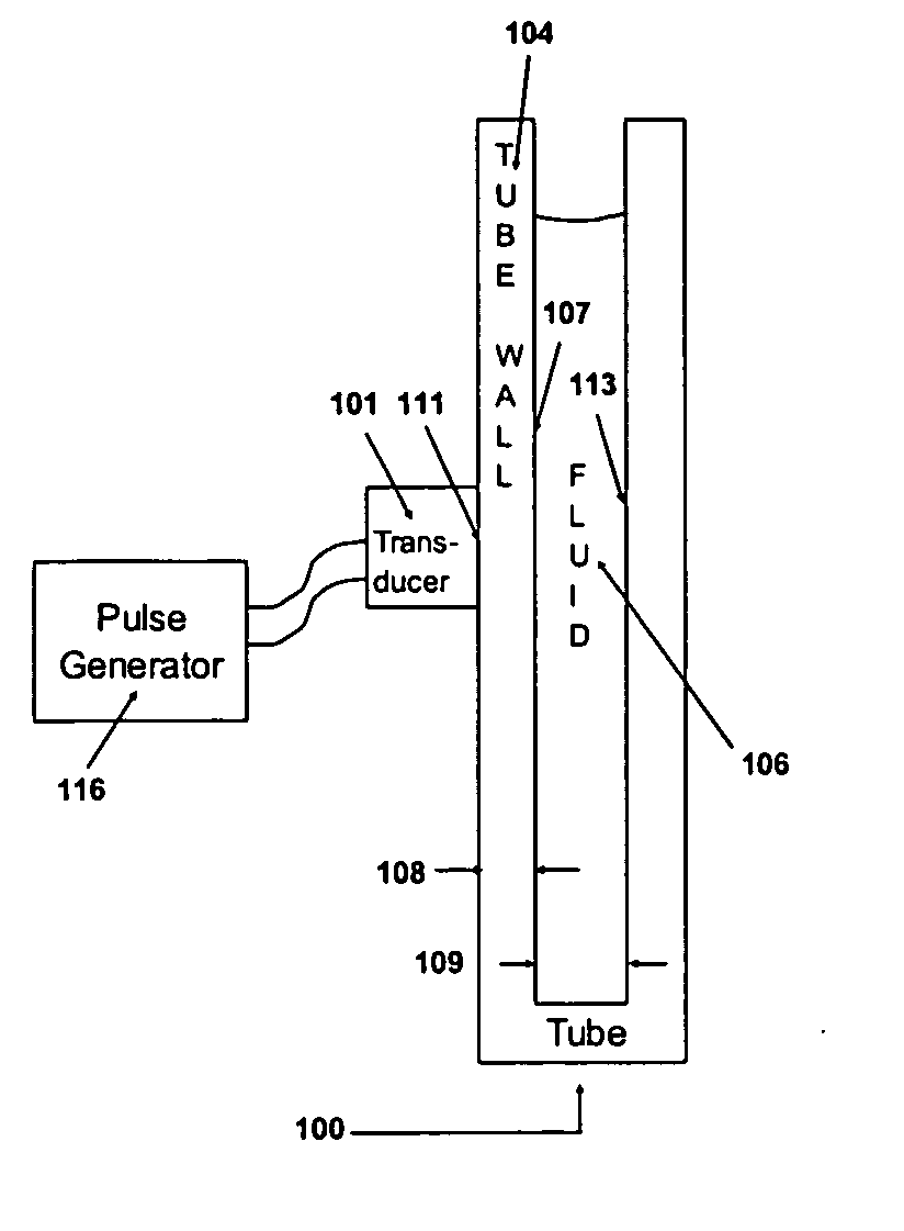 Method and apparatus for an acoustic pulse decay density determination
