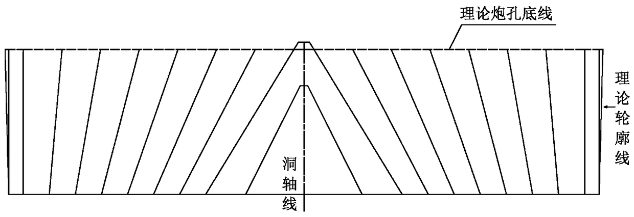 A Blasting Construction Method of Equidistant Fan-shaped Holes in Tunnel Excavation and Expansion Area