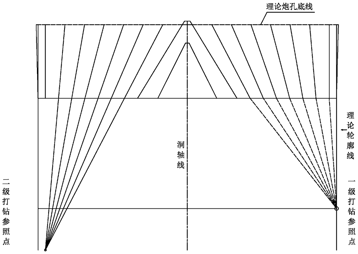 A Blasting Construction Method of Equidistant Fan-shaped Holes in Tunnel Excavation and Expansion Area