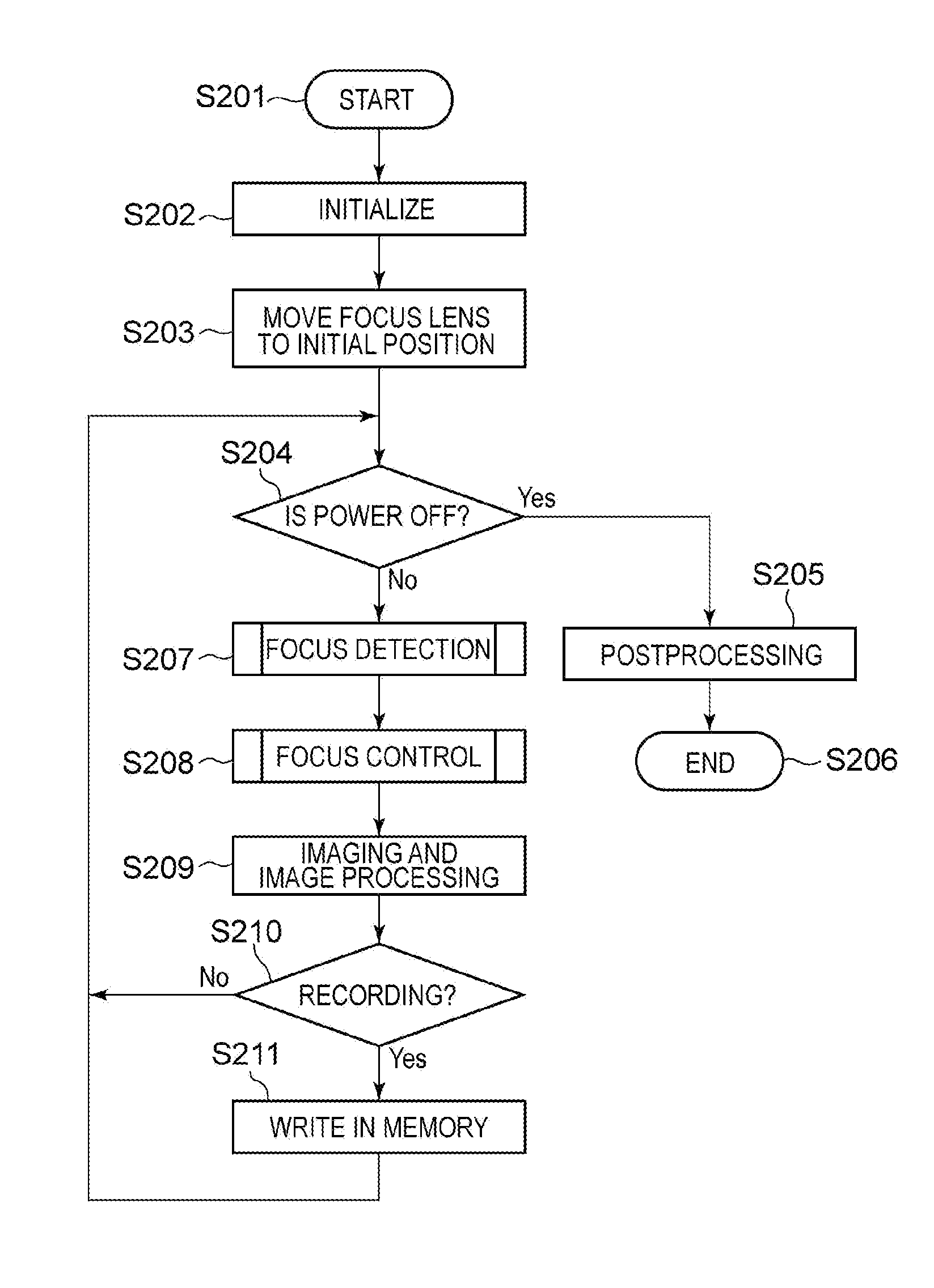 Image capturing apparatus and imaging method