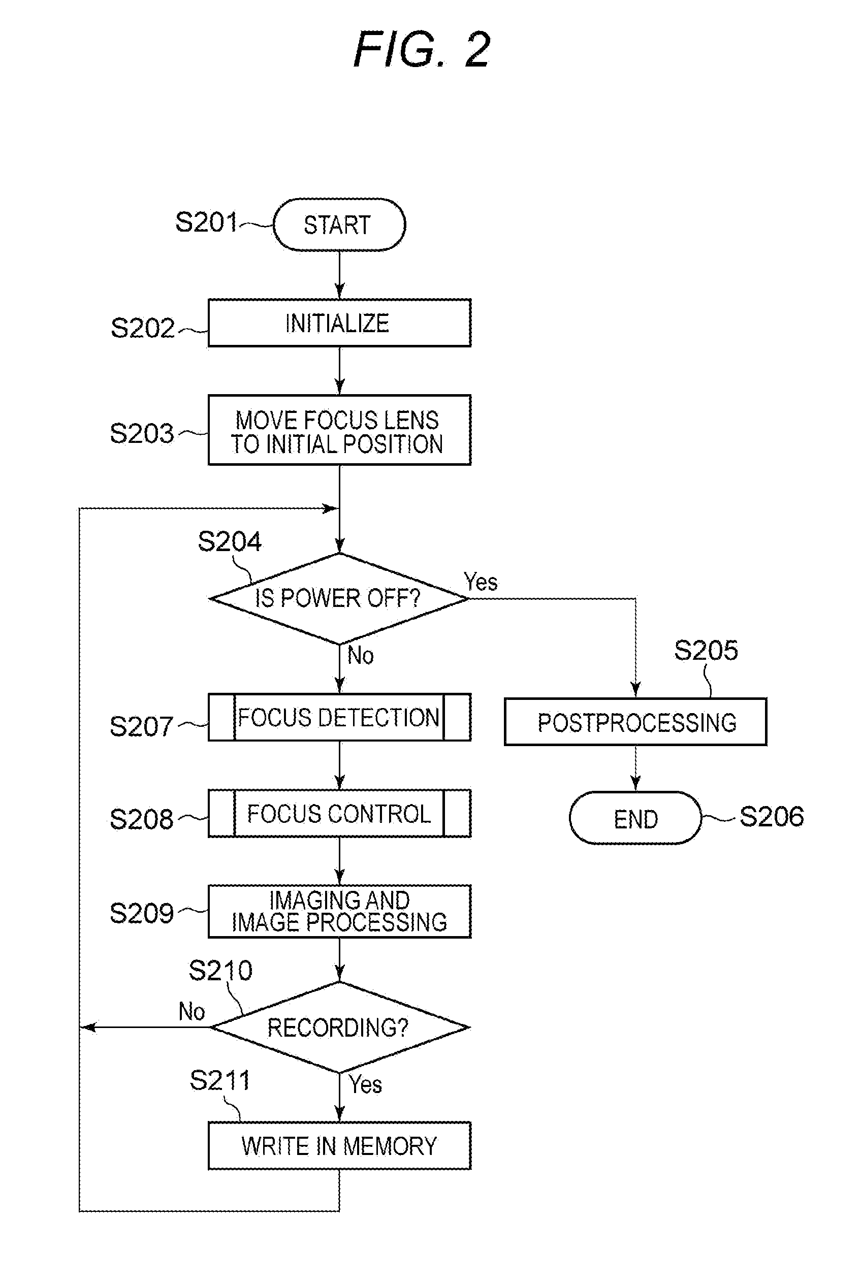 Image capturing apparatus and imaging method