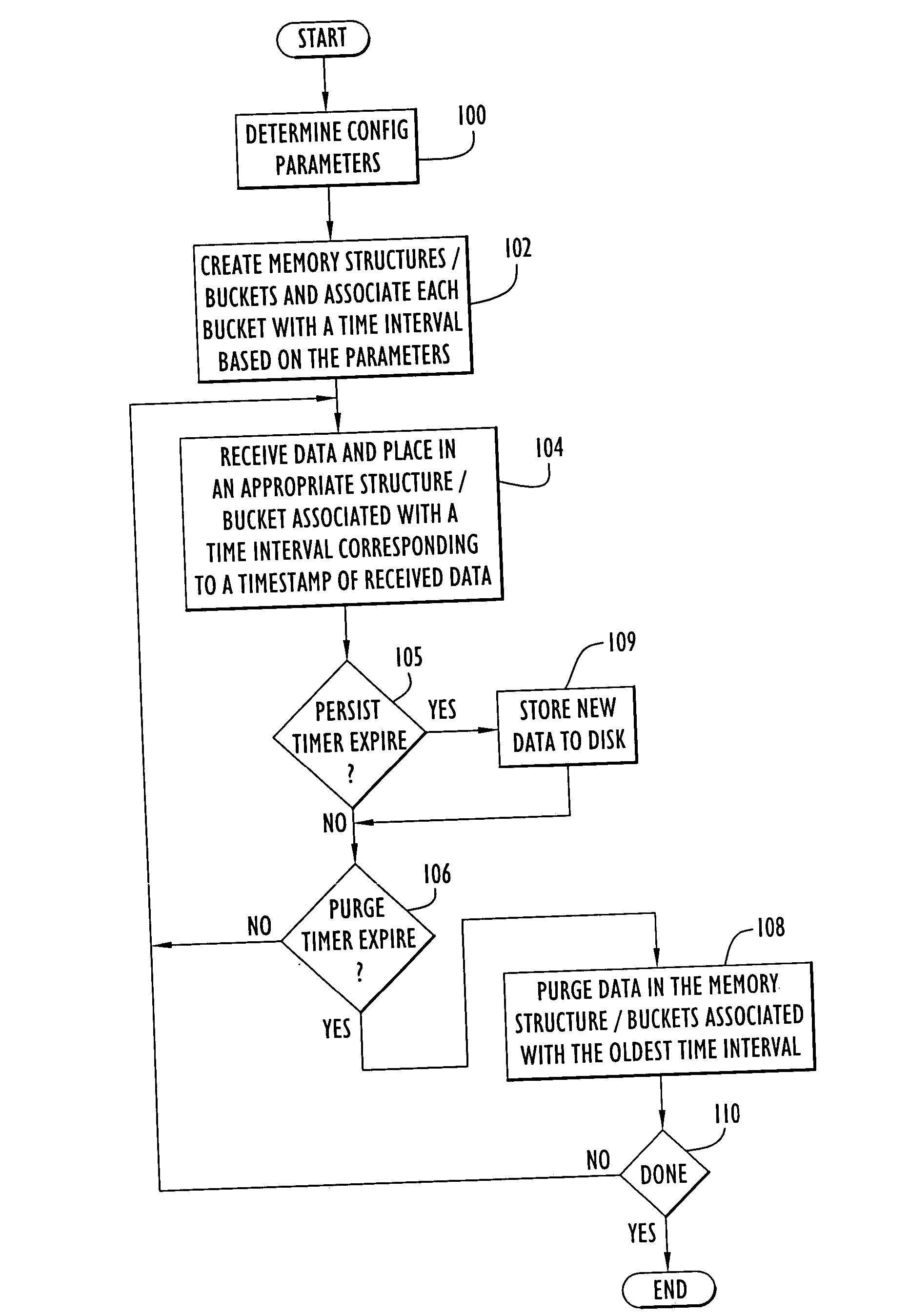 Memory management system and method for storing and retrieving messages