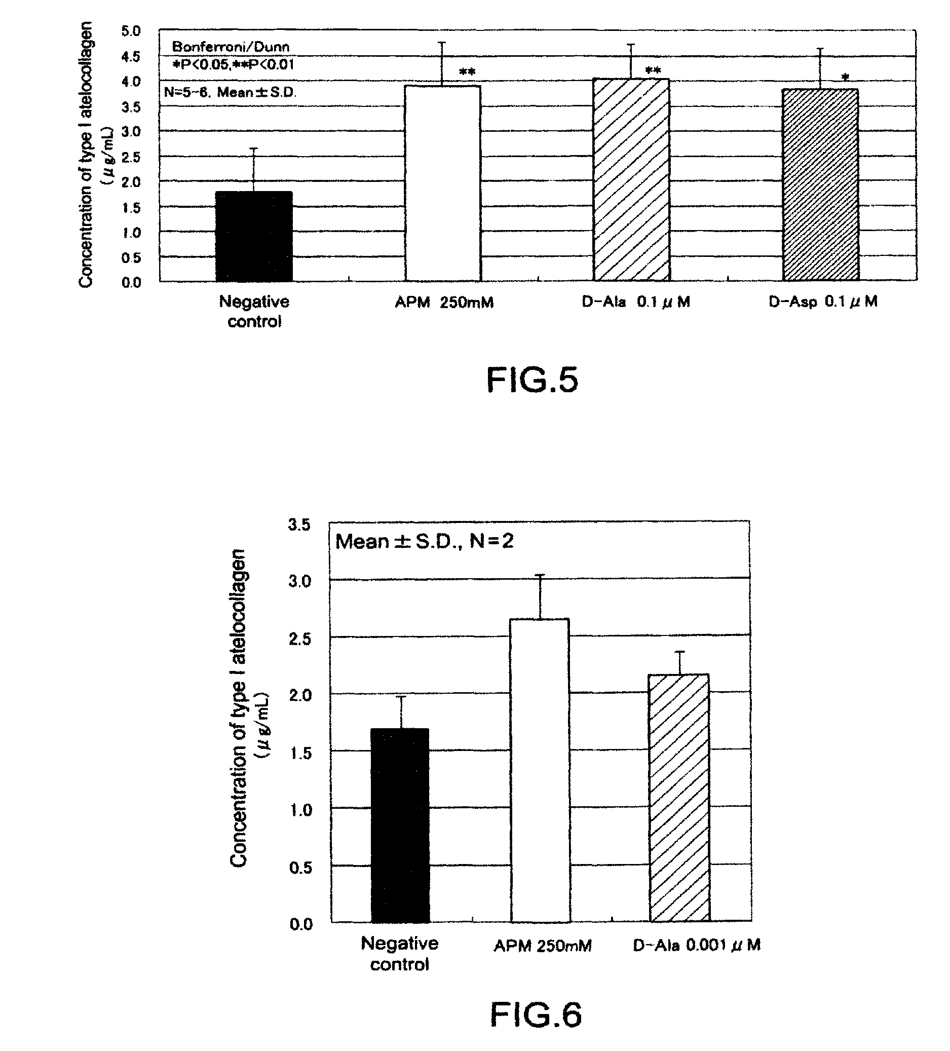 Composition for promoting collagen production