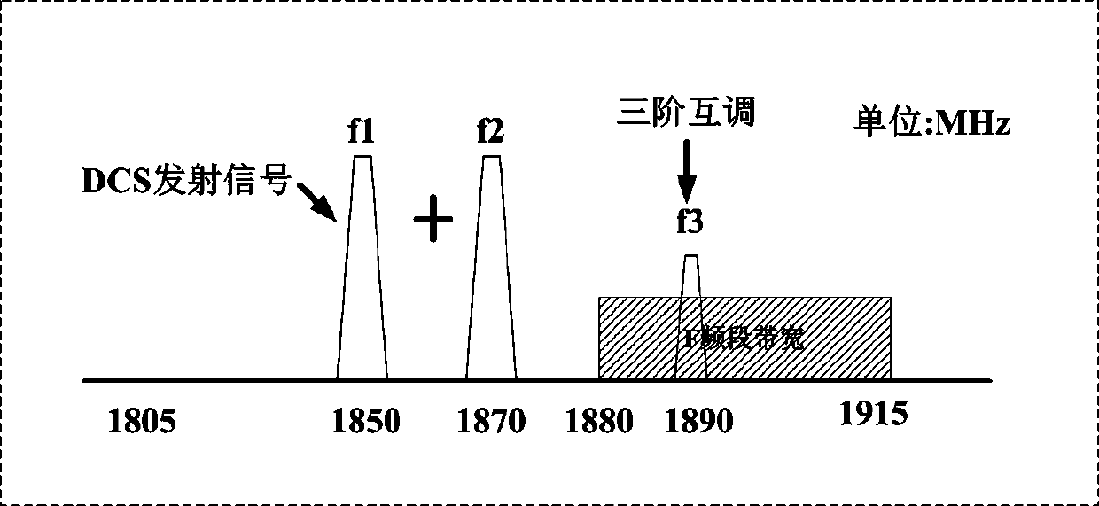 Optical fiber distribution high-frequency intelligent double-output system