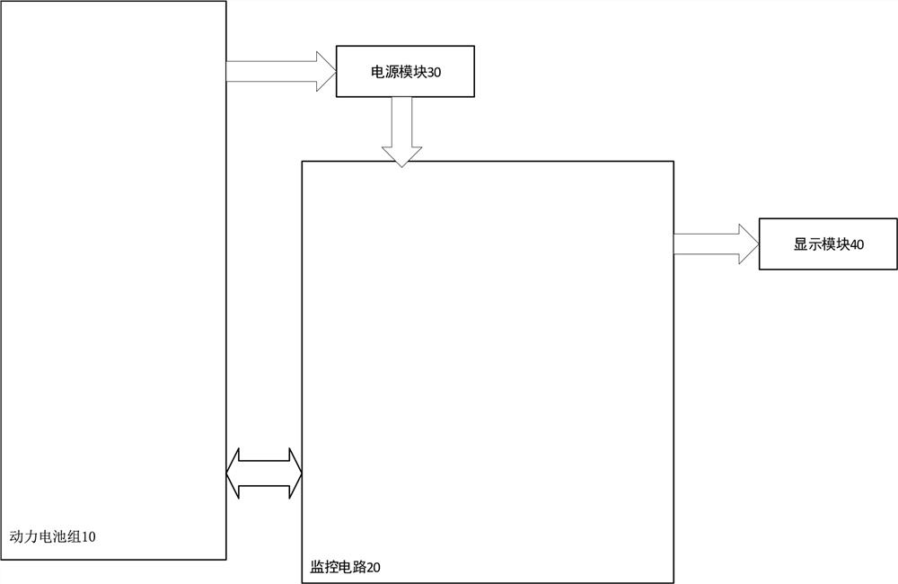 Monitoring system for power battery pack of electric vehicle and electric vehicle