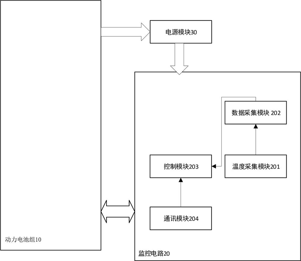 Monitoring system for power battery pack of electric vehicle and electric vehicle