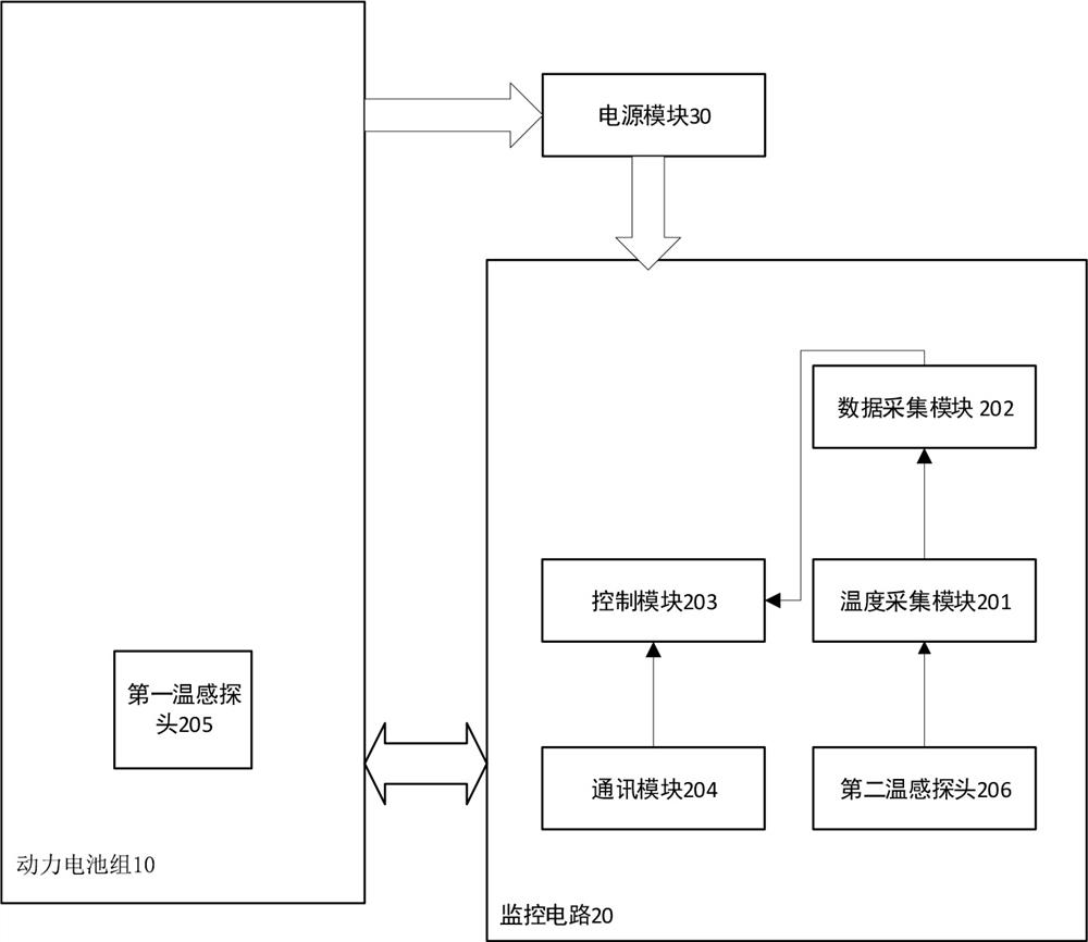 Monitoring system for power battery pack of electric vehicle and electric vehicle