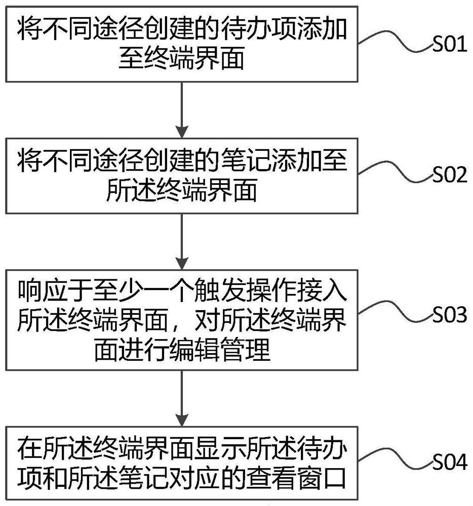 Interface management method and device, terminal equipment and medium