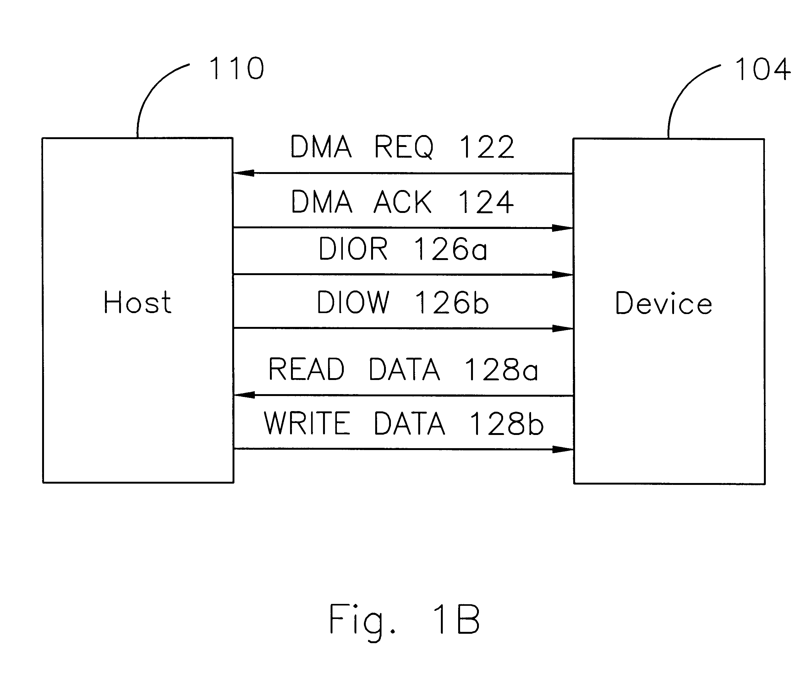 Fast ATA-compatible drive interface with error detection and/or error correction