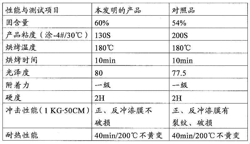 Waterborne metallic paint and preparation thereof