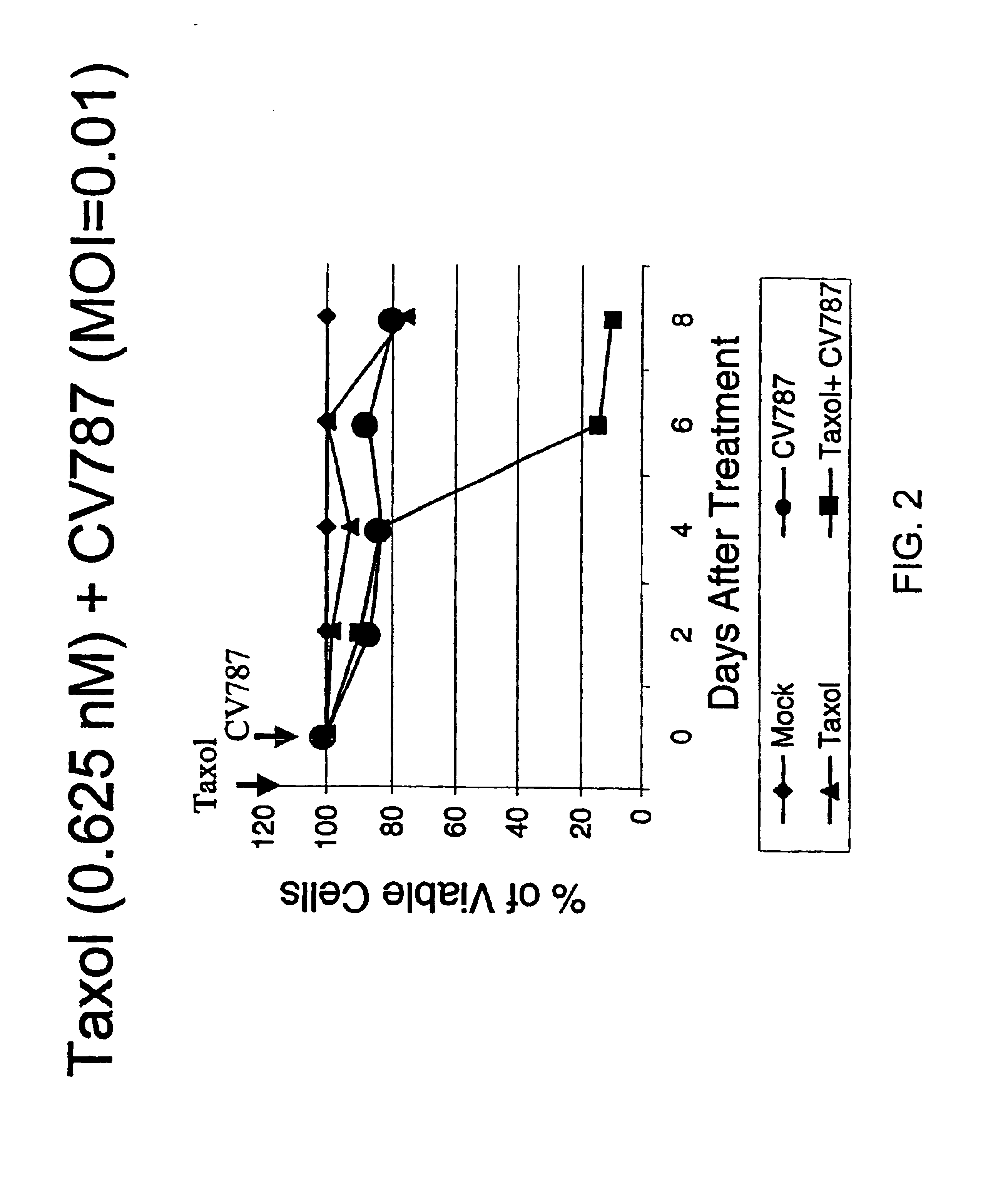 Methods of treating neoplasia with combination of target-cell specific adenovirus, chemotherapy and radiation