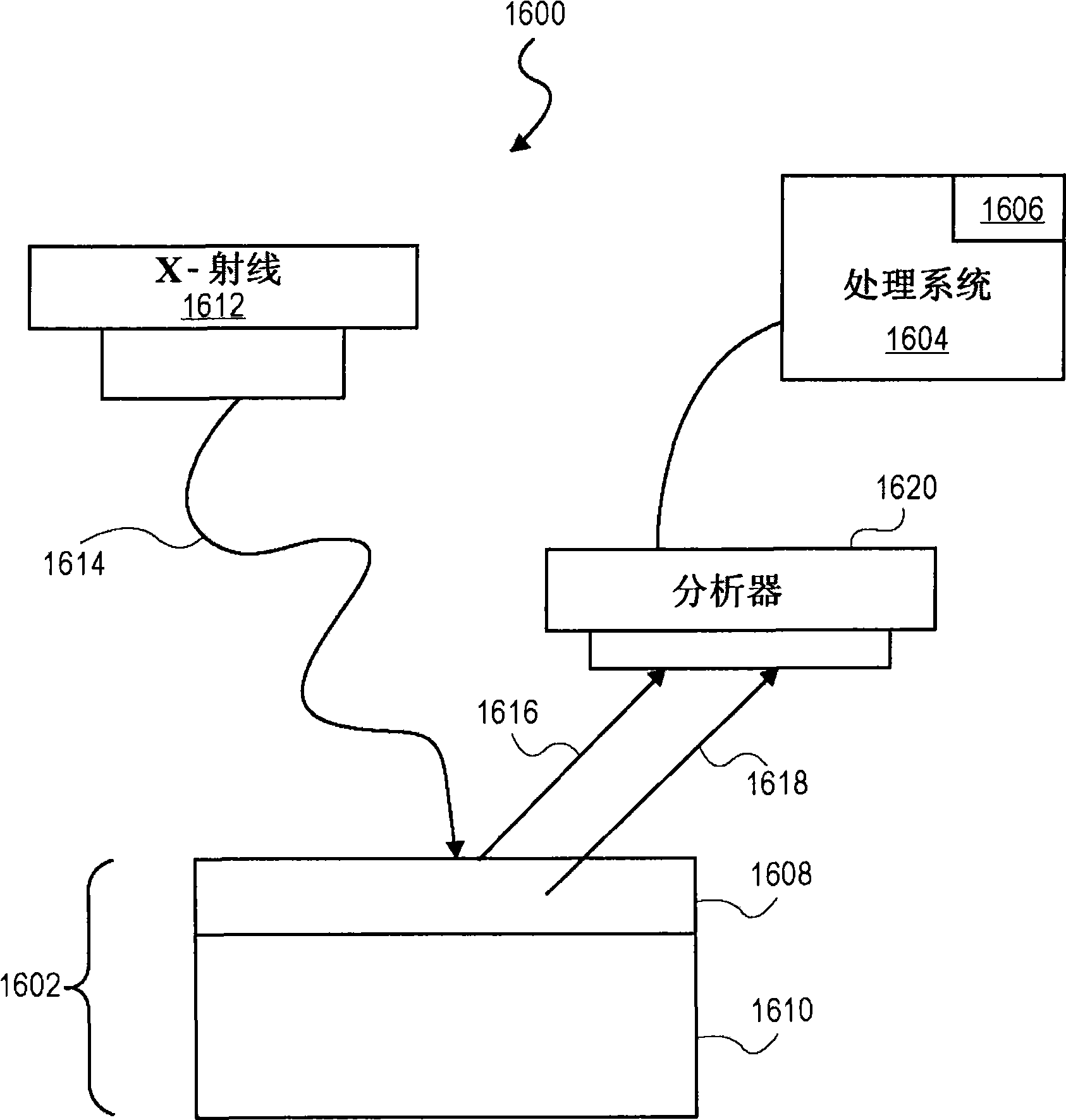 Method and system for non-destructive distribution profiling of an element in a film