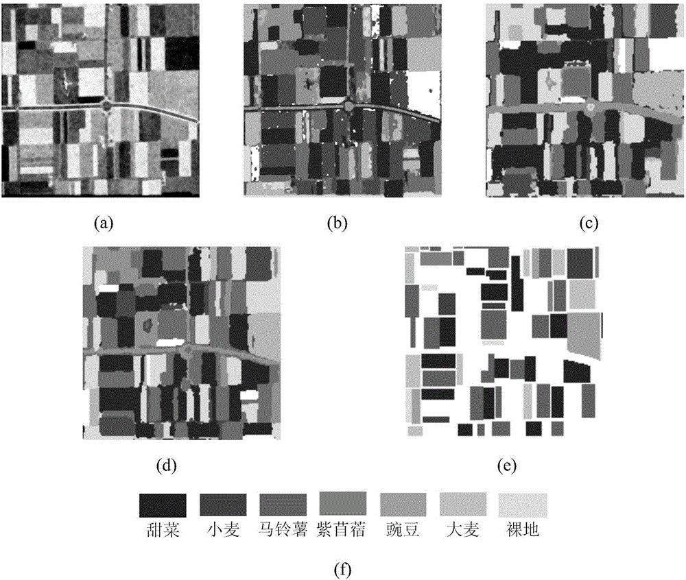 Dirichlet MRF hybrid model-based polarimetric SAR image classification method