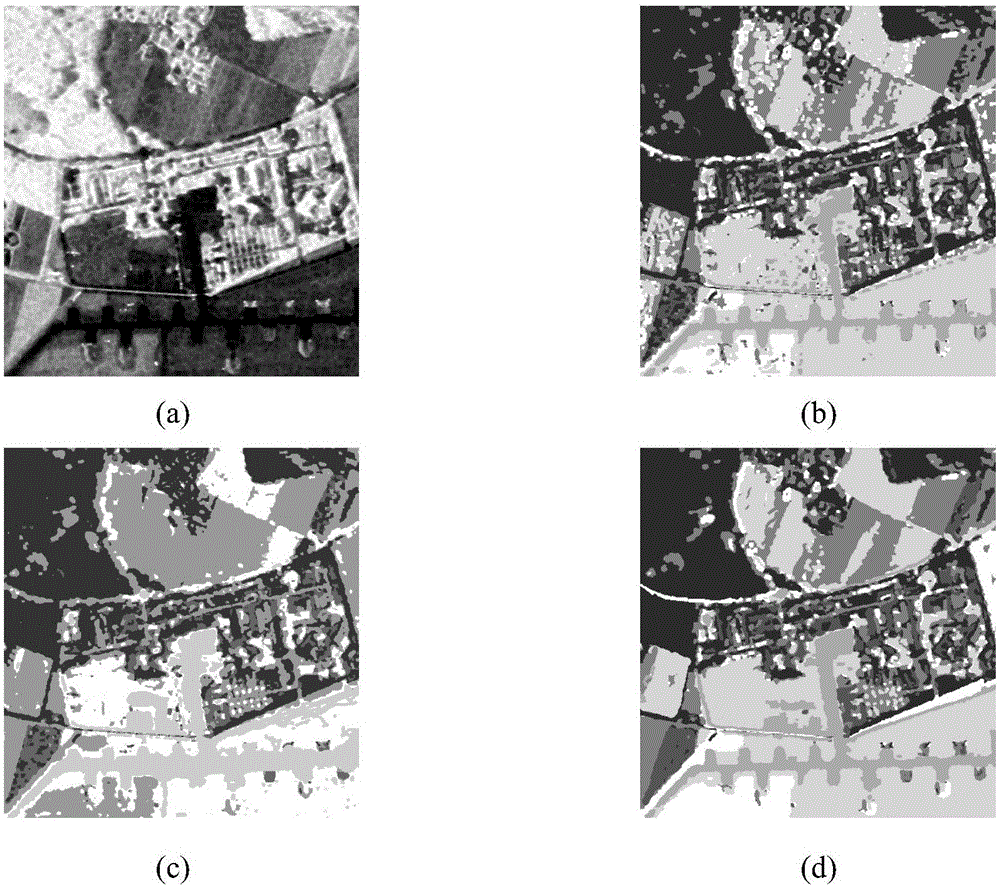 Dirichlet MRF hybrid model-based polarimetric SAR image classification method