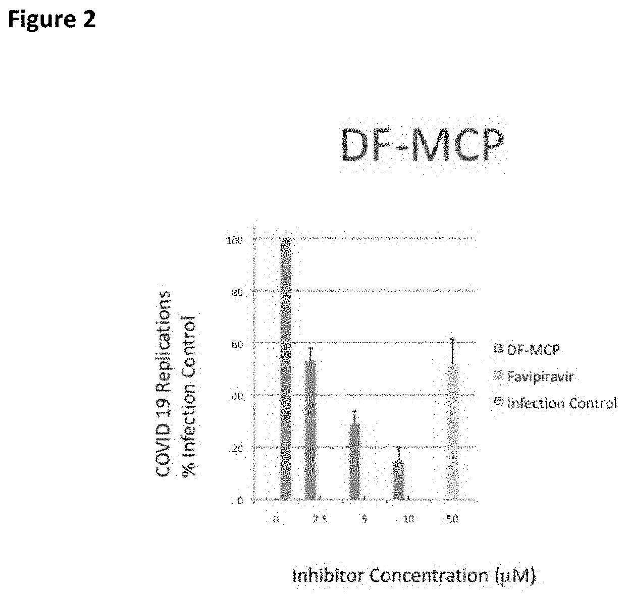 Zinc Porters, and their Monoclonal Antibody Conjugates, for the Prevention and Treatment of COVID-19 (SARS-CoV-2), Other Infections, and Cancers