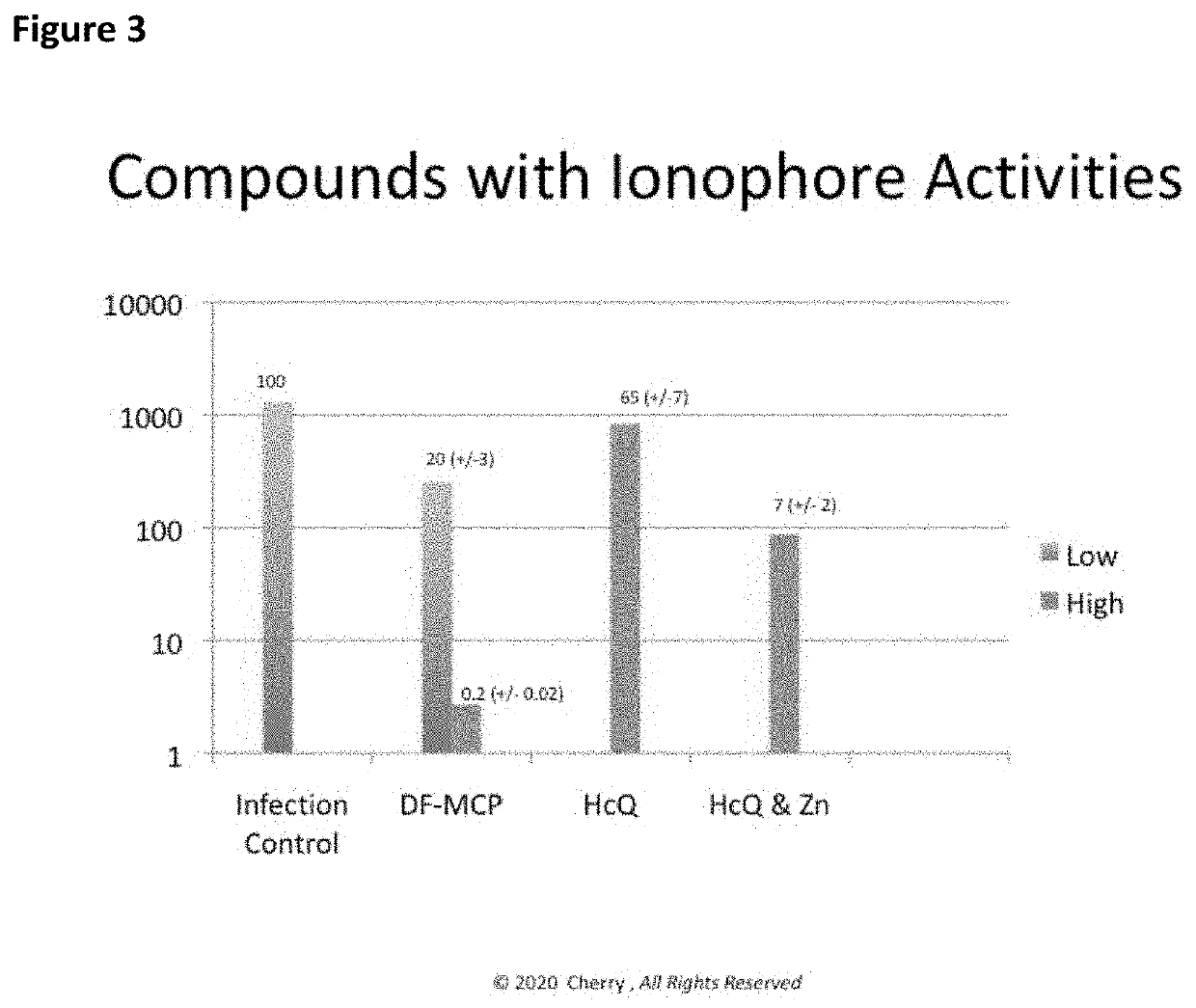 Zinc Porters, and their Monoclonal Antibody Conjugates, for the Prevention and Treatment of COVID-19 (SARS-CoV-2), Other Infections, and Cancers