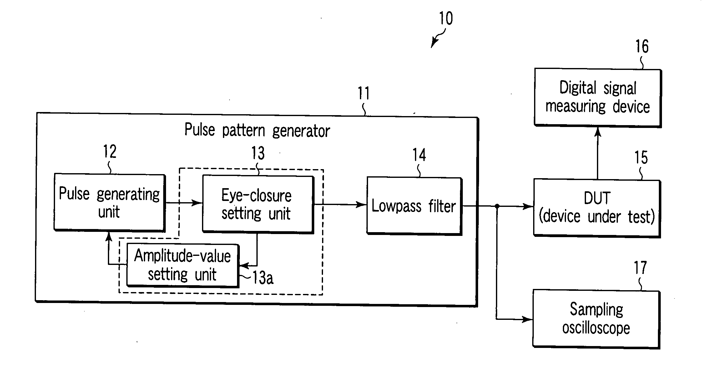 Pulse pattern generator and communication device evaluation system utilizing the same