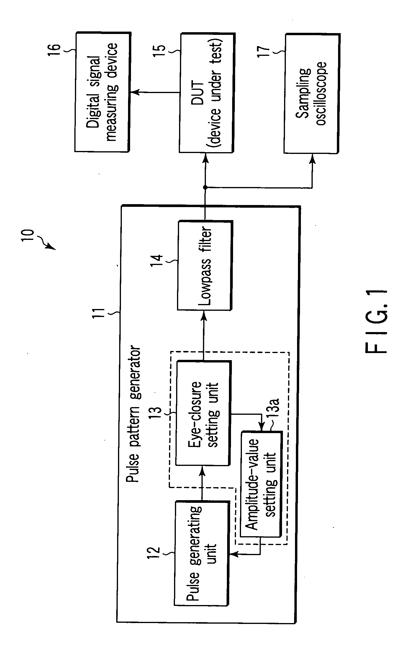 Pulse pattern generator and communication device evaluation system utilizing the same