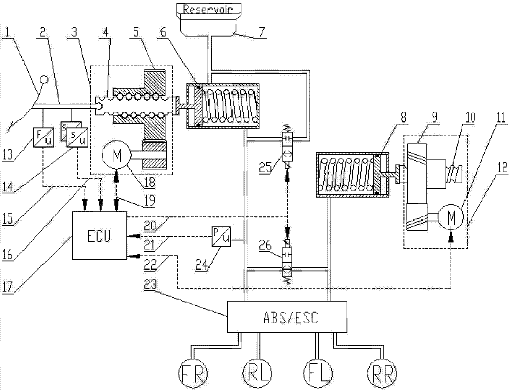 Double-motor driving type electronic hydraulic brake system capable of actively simulating pedal feeling