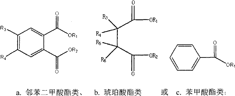 Spherical catalyst for 1-butene polymerization as well as preparation method and application thereof