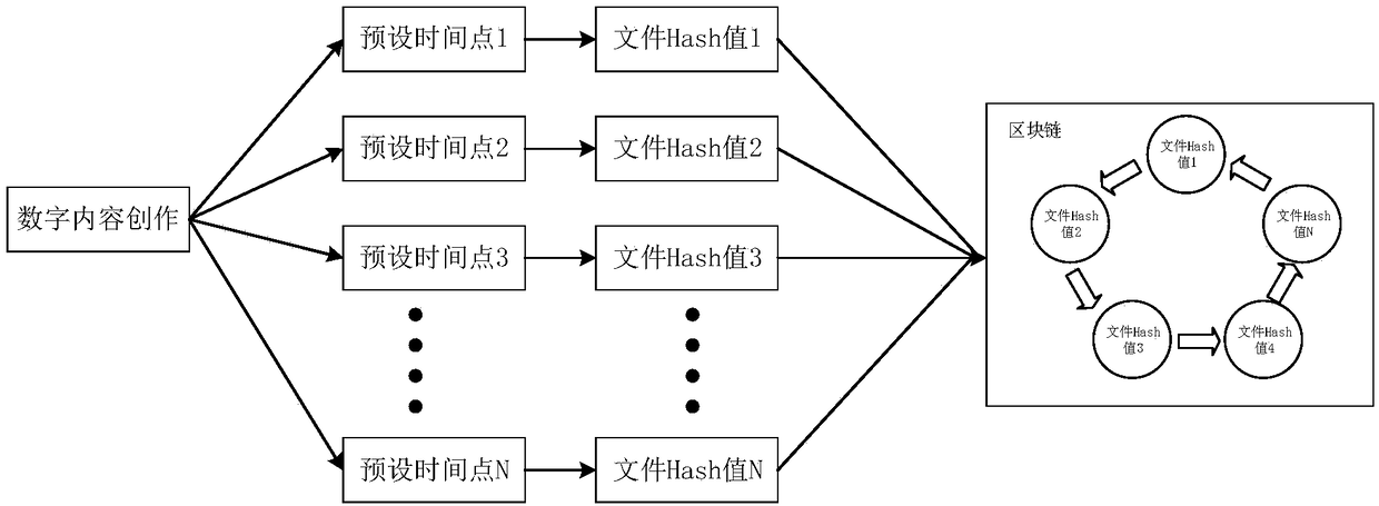 Creation protection method, device, device and medium for digital content