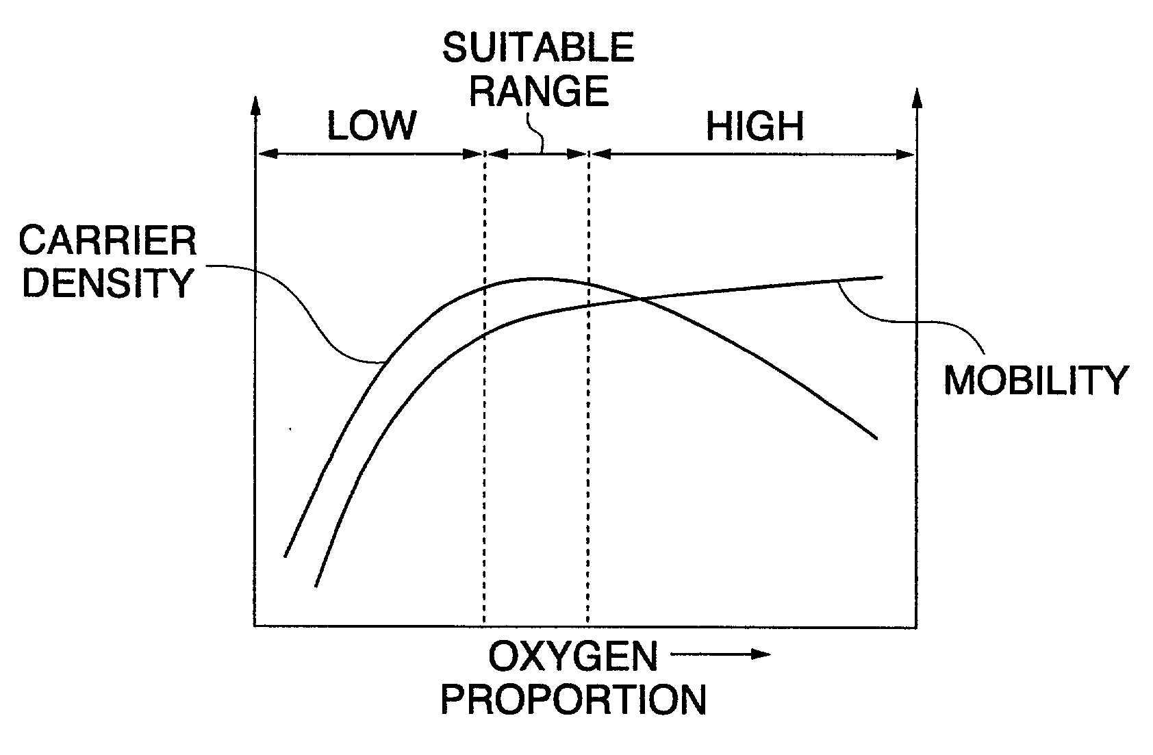 Method of manufacturing substrate having transparent conductive film, substrate having transparent conductive film manufactured using the method, and touch panel using the substrate