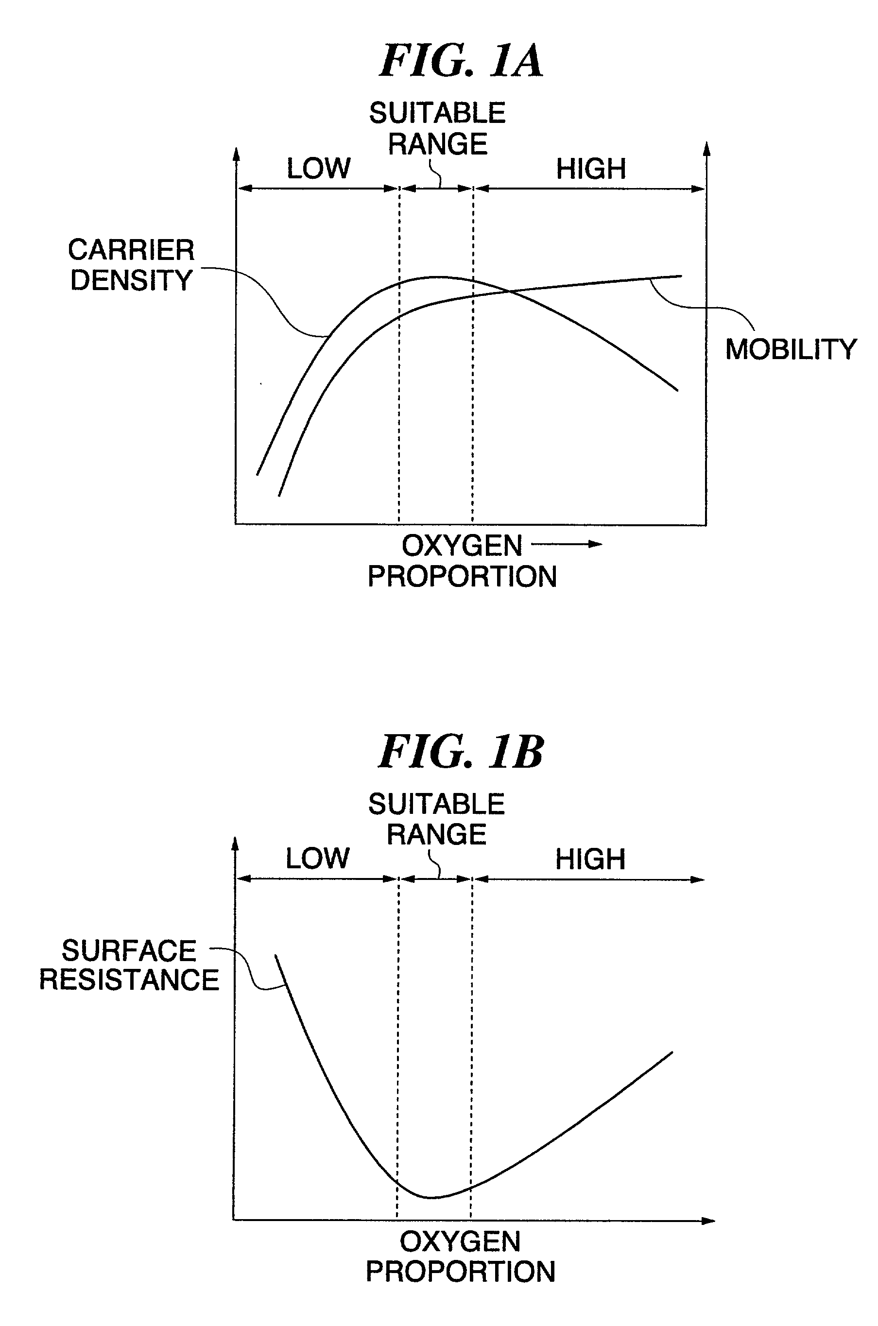 Method of manufacturing substrate having transparent conductive film, substrate having transparent conductive film manufactured using the method, and touch panel using the substrate