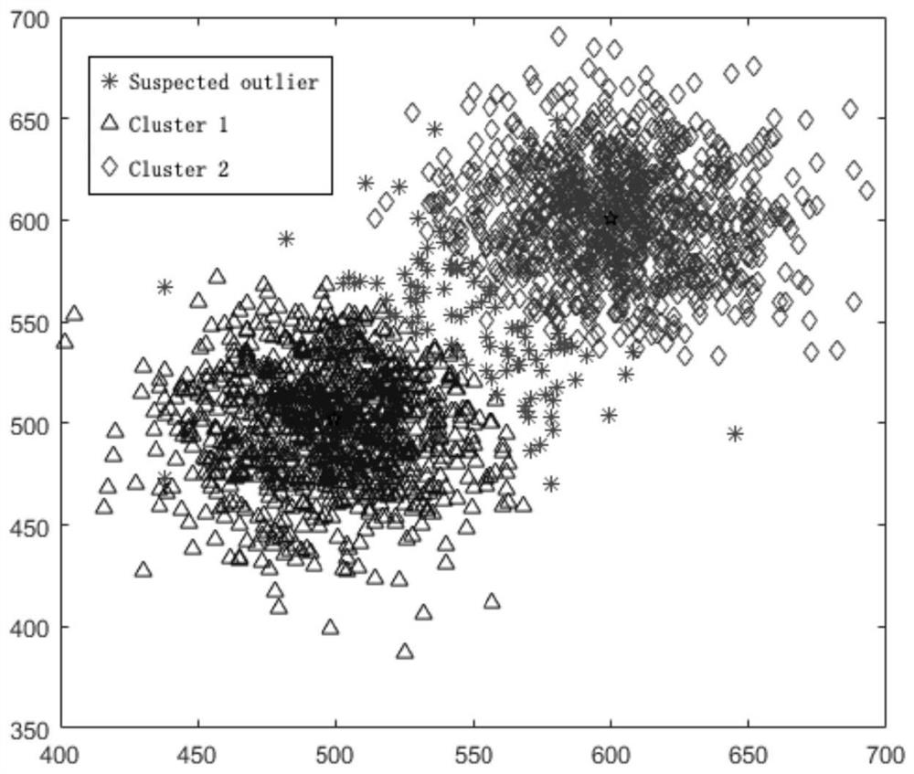 A method and device for clustering data streams based on density peaks