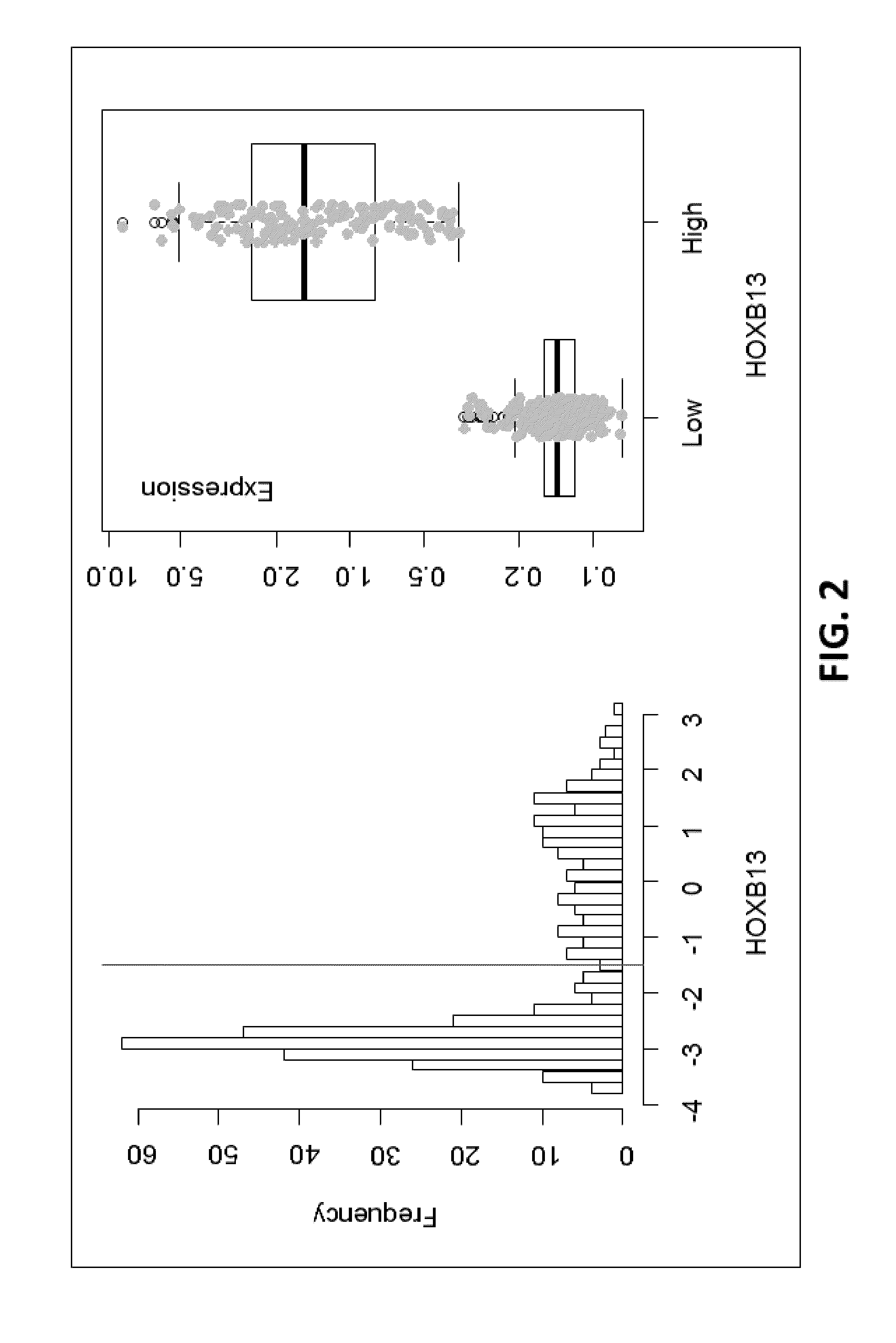 Predicting likelihood of response to combination therapy