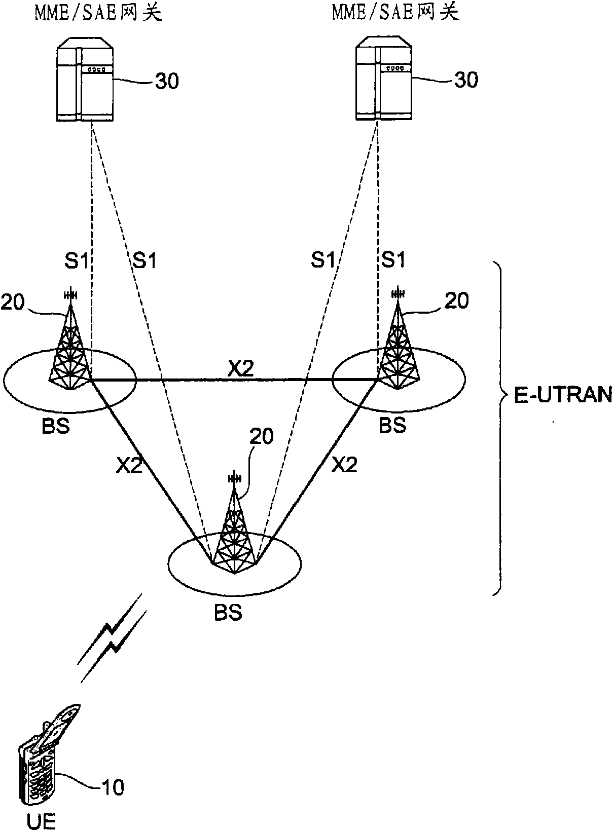 Method of allocating resources in wireless communication system