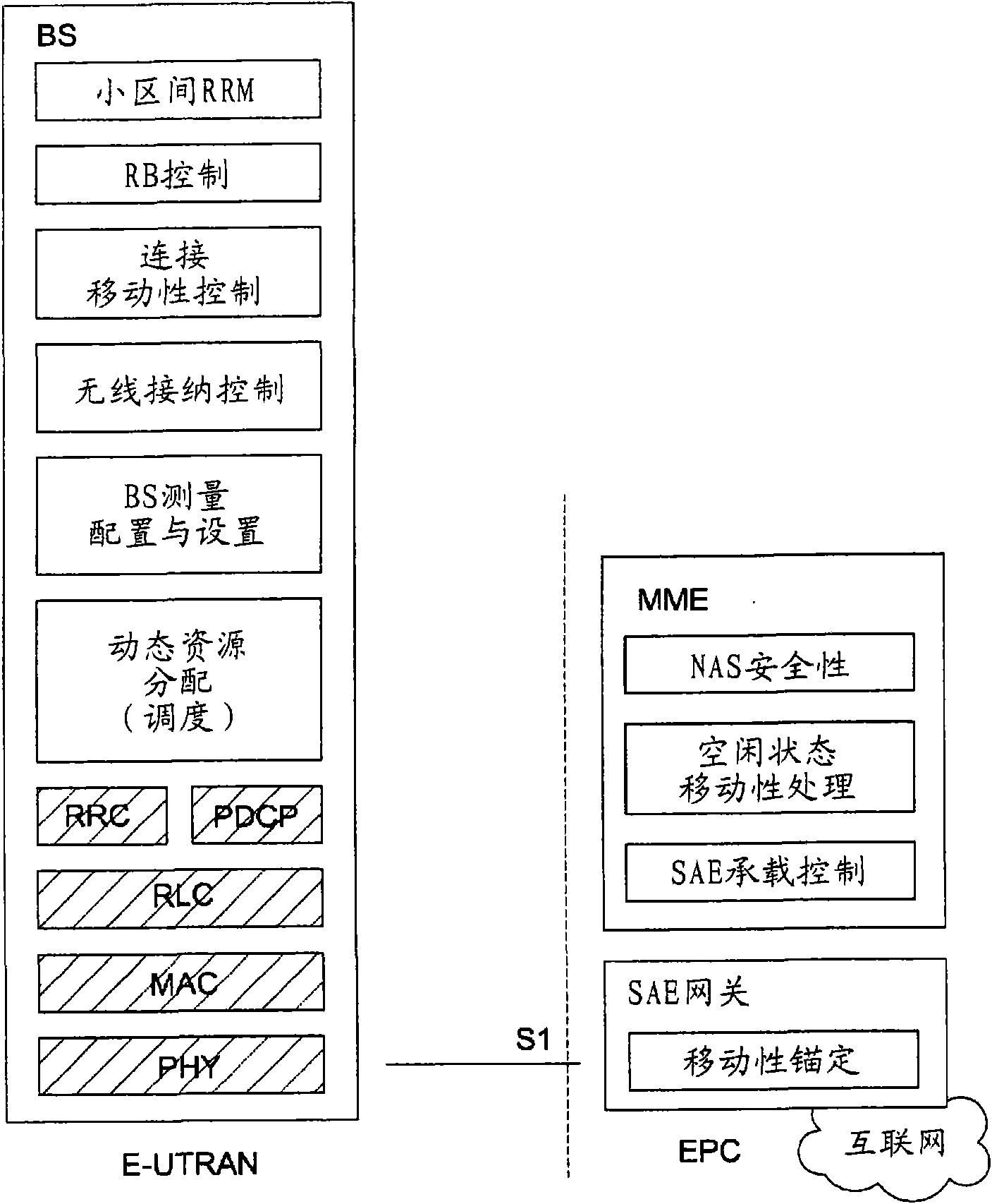 Method of allocating resources in wireless communication system