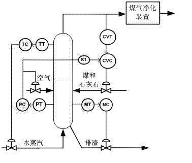 Energy-balance-based coordination control method of integrated gasification combined cycle power station
