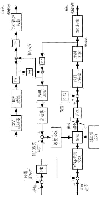 Energy-balance-based coordination control method of integrated gasification combined cycle power station